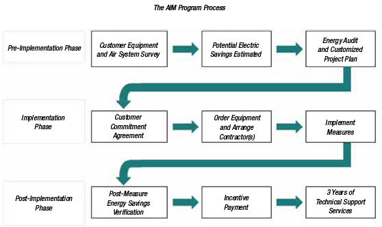 pg-e-s-third-party-energy-incentive-programs-blower-vacuum-best